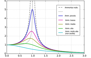 Description: Macintosh HD:Users:nicebeard:Desktop:Mplwp_resonance_zeta_envelope.svg.png